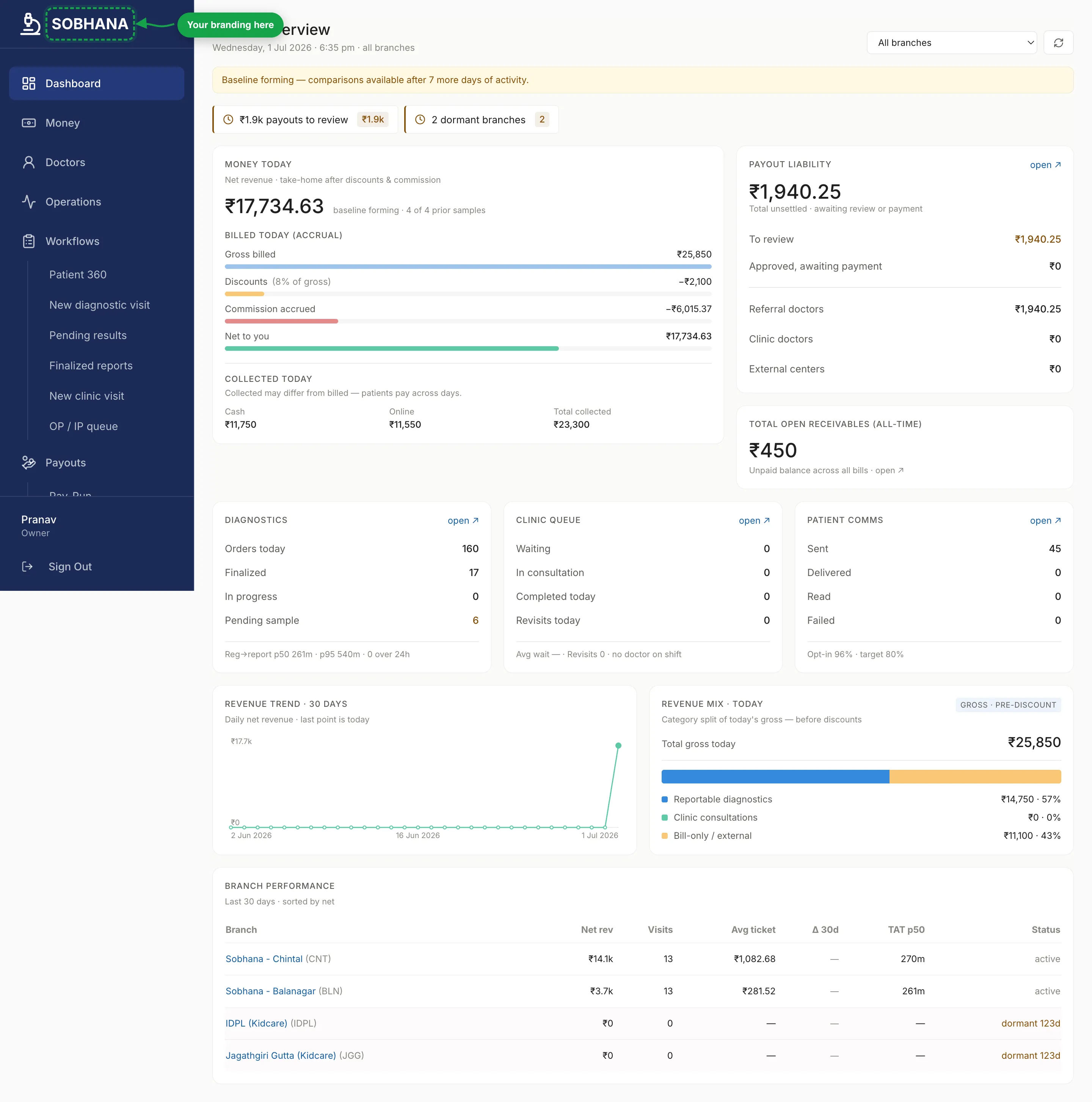 The owner dashboard, branded for one of our tenants
