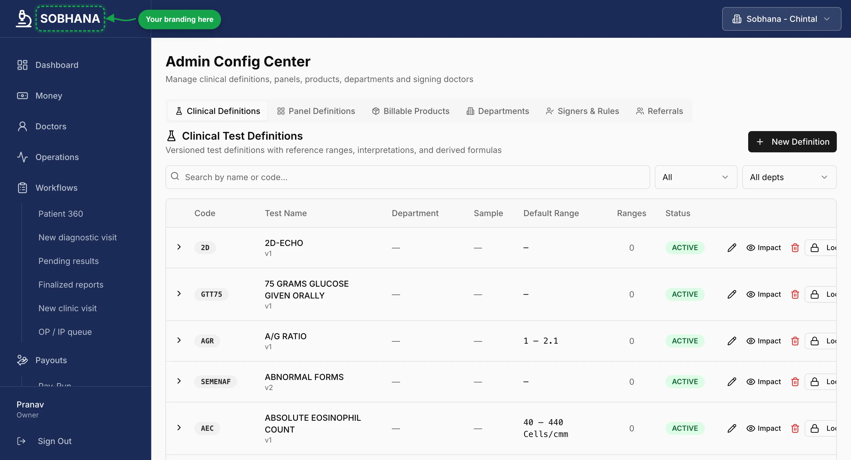 The admin configuration screen with the versioned test catalogue, panels and pricing controls