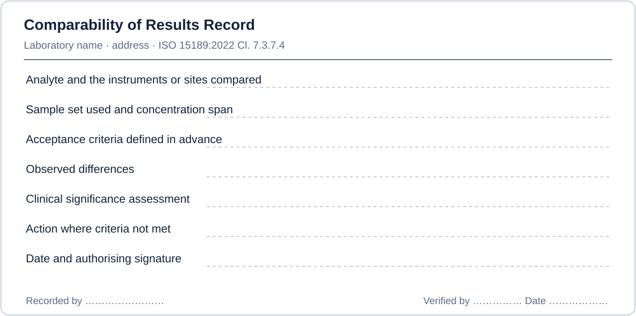 Layout of a compliant comparability of results record for an Indian medical laboratory, showing every field required under ISO 15189:2022 Cl. 7.3.7.4 — Comparability of examination results