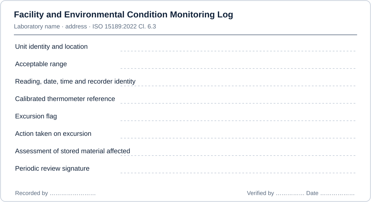 Layout of a compliant facility and environmental condition monitoring log for an Indian medical laboratory, showing every field required under ISO 15189:2022 Cl. 6.3 — Facilities and environmental conditions