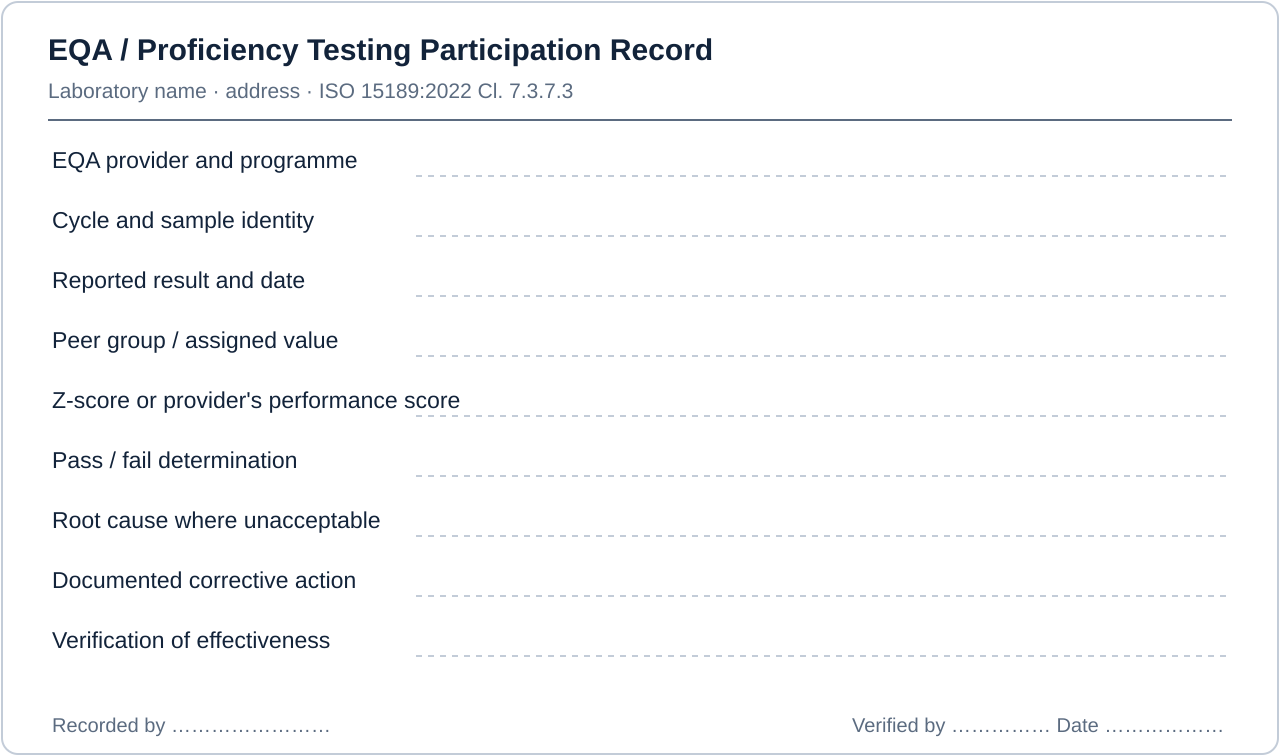 Layout of a compliant eqa / proficiency testing participation record for an Indian medical laboratory, showing every field required under ISO 15189:2022 Cl. 7.3.7.3 — External quality assessment
