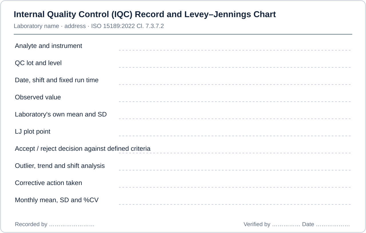 Layout of a compliant internal quality control (iqc) record and levey–jennings chart for an Indian medical laboratory, showing every field required under ISO 15189:2022 Cl. 7.3.7.2 — Internal quality control