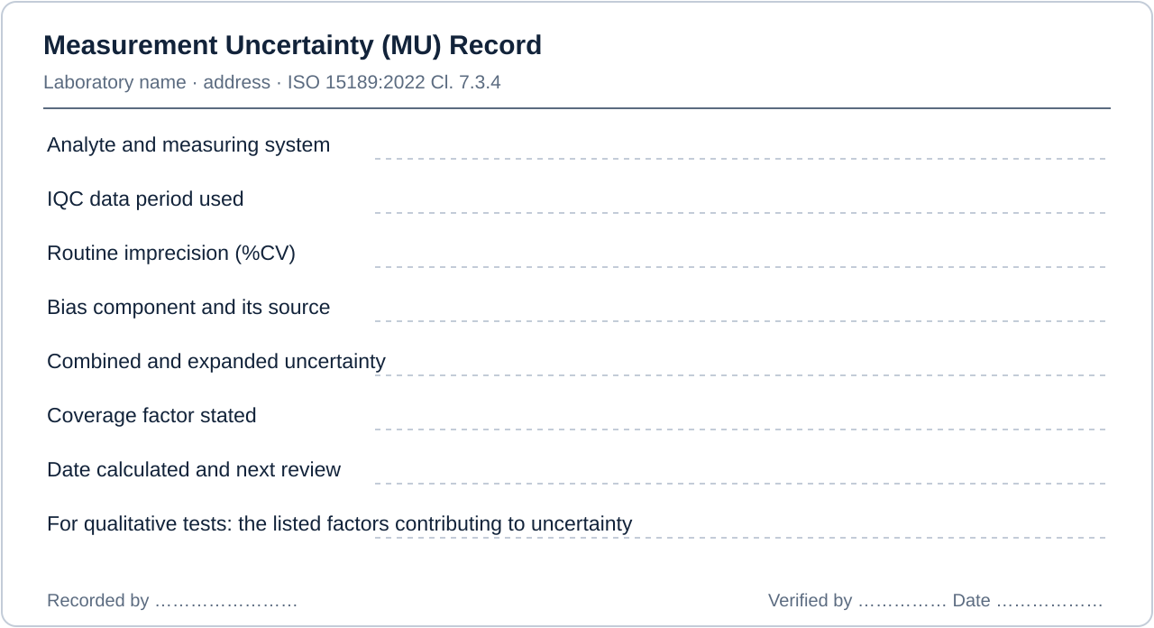 Layout of a compliant measurement uncertainty (mu) record for an Indian medical laboratory, showing every field required under ISO 15189:2022 Cl. 7.3.4 — Measurement uncertainty of measured quantity values