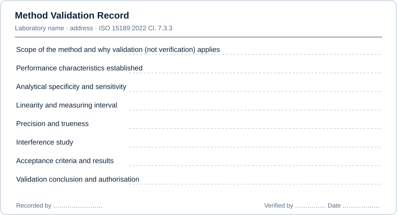 Layout of a compliant method validation record for an Indian medical laboratory, showing every field required under ISO 15189:2022 Cl. 7.3.3 — Validation of examination methods