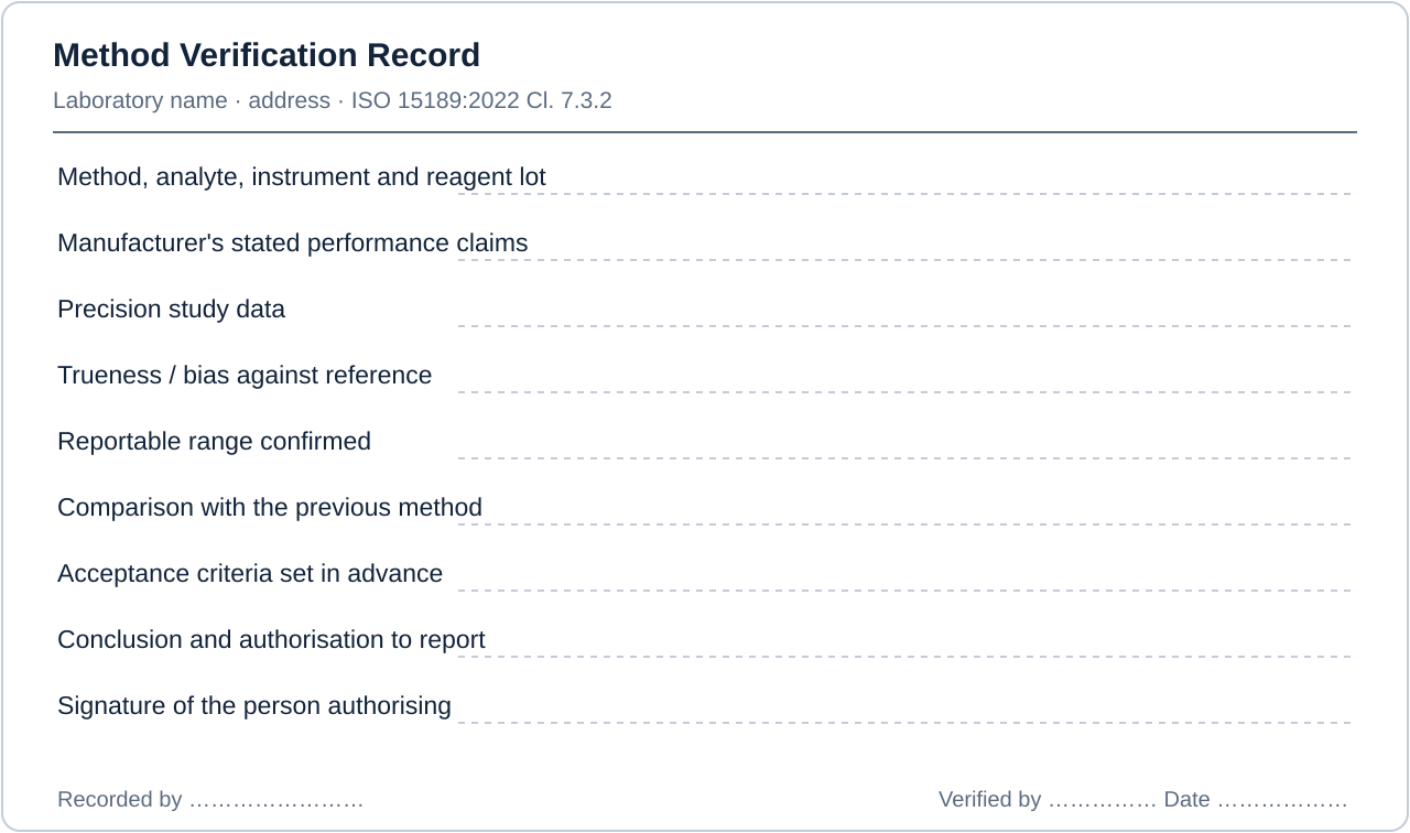 Layout of a compliant method verification record for an Indian medical laboratory, showing every field required under ISO 15189:2022 Cl. 7.3.2 — Verification of examination methods