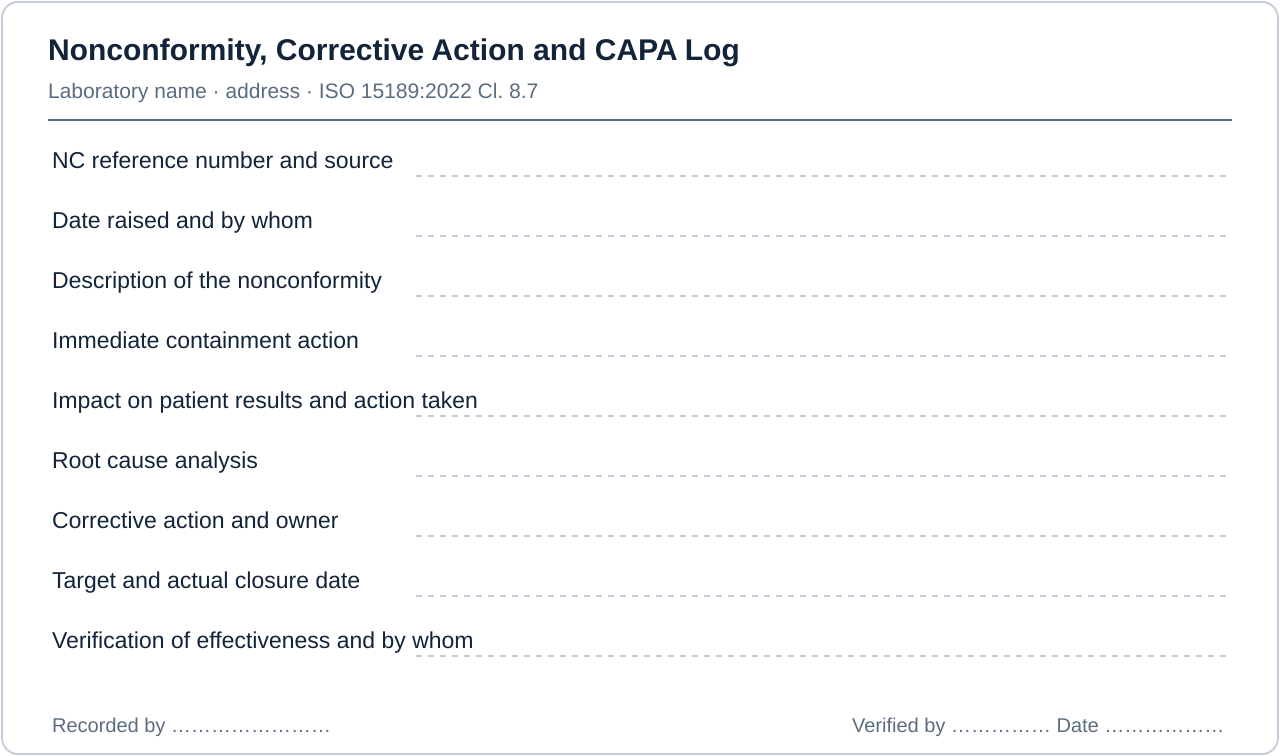 Layout of a compliant nonconformity, corrective action and capa log for an Indian medical laboratory, showing every field required under ISO 15189:2022 Cl. 8.7 — Nonconformities and corrective action