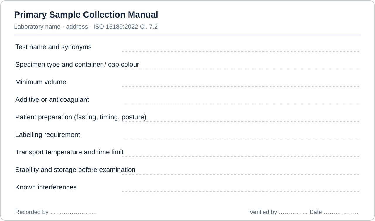 Layout of a compliant primary sample collection manual for an Indian medical laboratory, showing every field required under ISO 15189:2022 Cl. 7.2 — Pre-examination processes