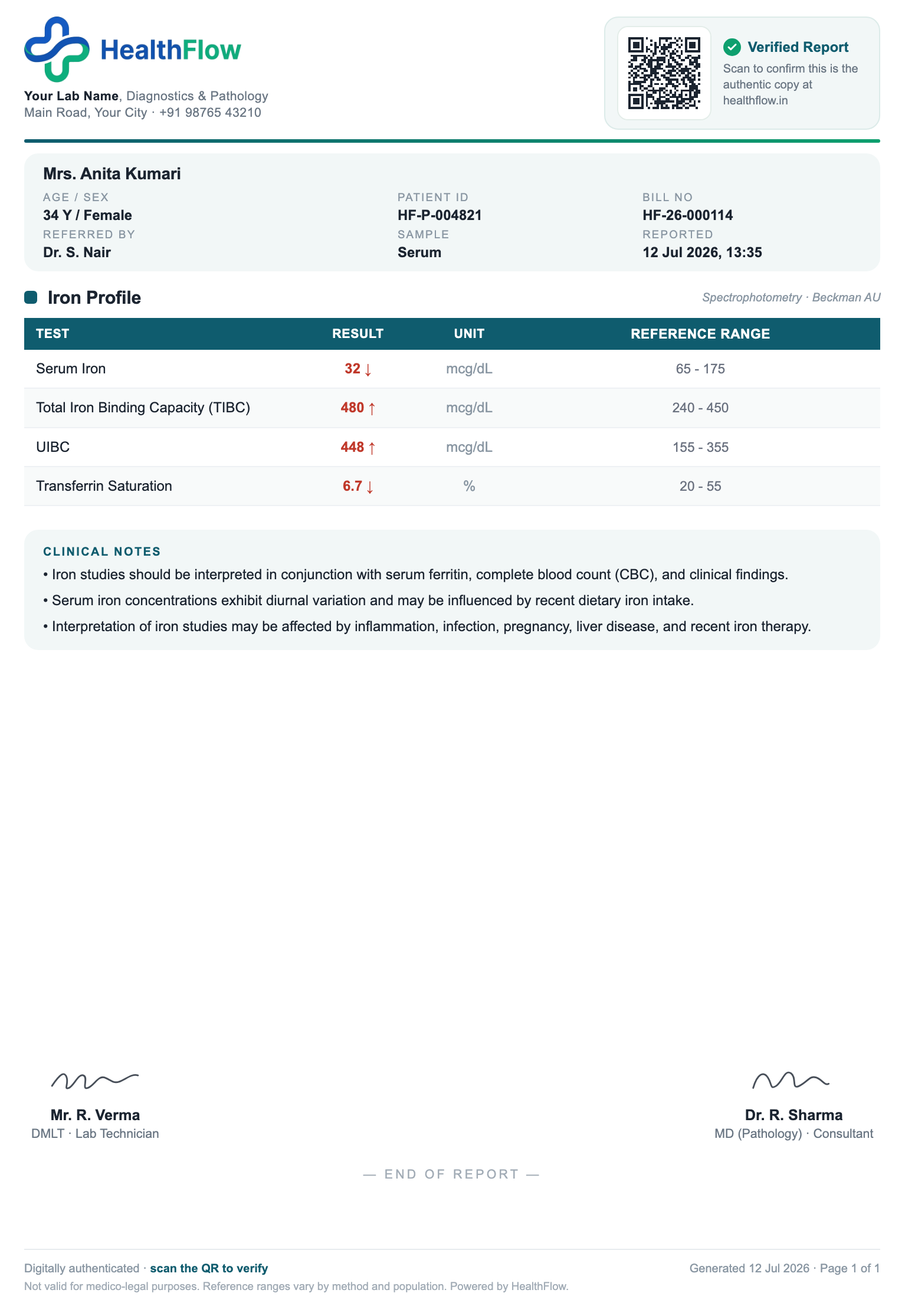 Iron Profile report format sample, branded with HealthFlow