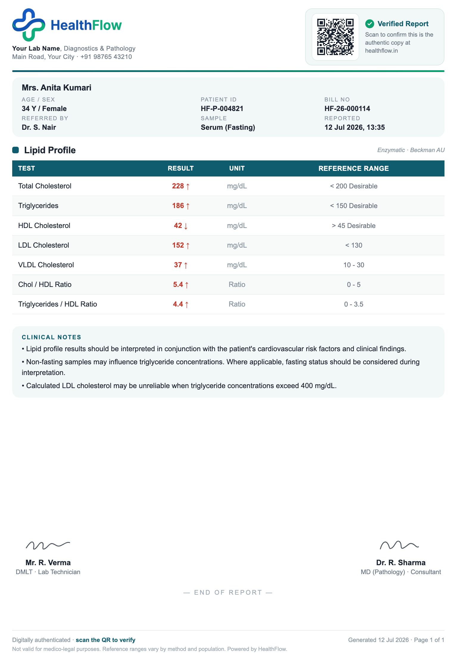 Lipid Profile report format sample, branded with HealthFlow