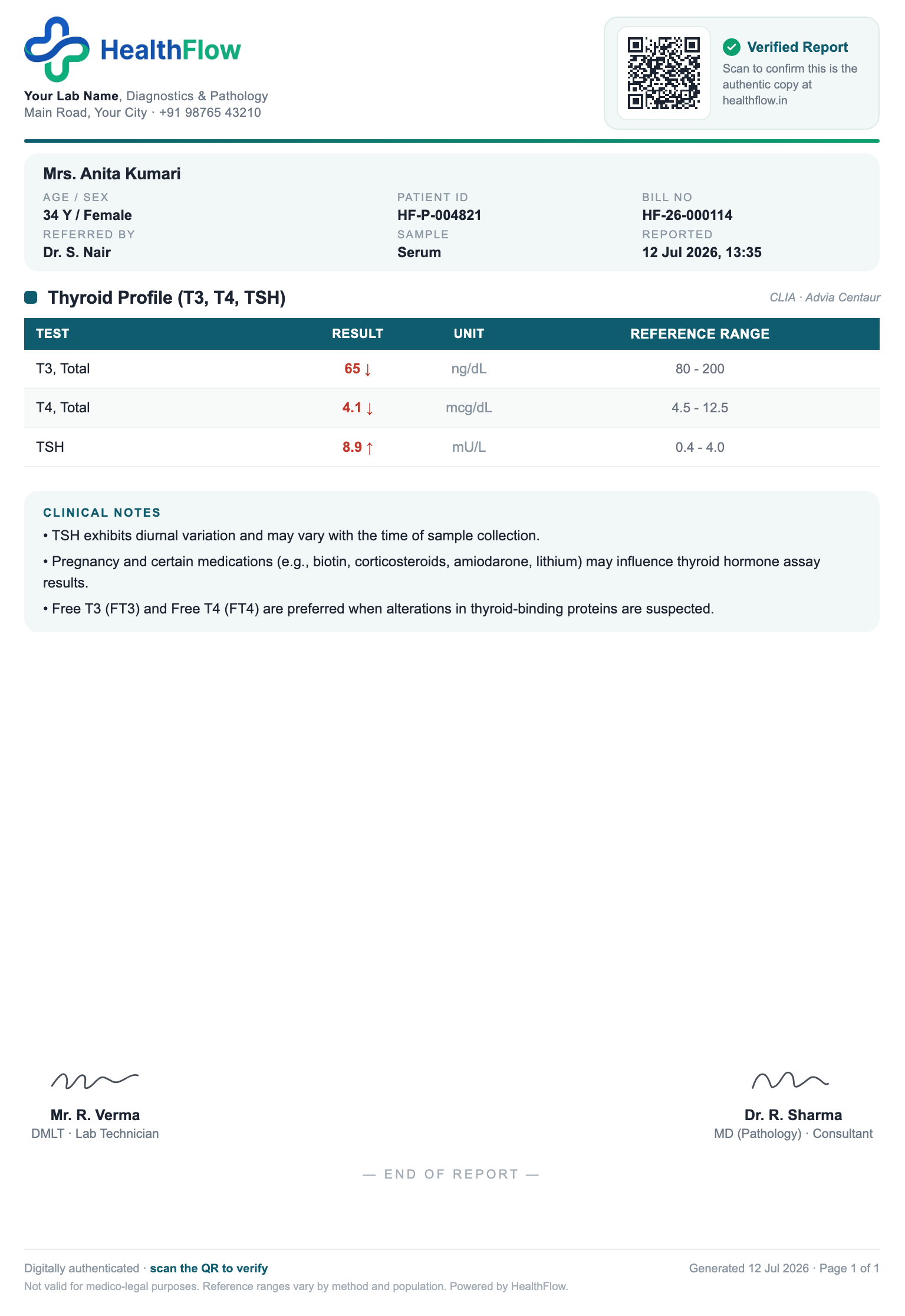 Thyroid Profile report format sample, branded with HealthFlow